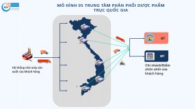 Doanh nghiệp nào sẽ tiên phong sở hữu mô hình trung tâm phân phối dược phẩm 