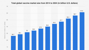 Tổng quan thị trường vaccine Covid - 19 trên toàn thế giới