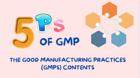 The Good Manufacturing Practices (GMPs) contents