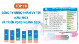 Top 10 công ty Dược phẩm uy tín năm 2023 và triển vọng ngành năm 2024