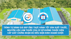 Trình tự đánh giá đáp ứng thực hành tốt sản xuất thuốc, nguyên liệu làm thuốc của cơ sở không thuộc diện cấp giấy chứng nhận đủ điều kiện kinh doanh dược