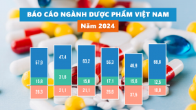 Báo cáo ngành Dược phẩm Việt Nam năm 2024 (Chi tiết)