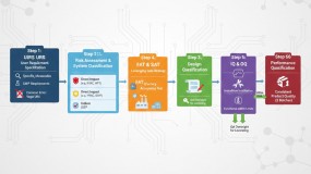 Chiến Lược Thẩm Định (C&Q) Nhà Máy EU GMP: Rút Ngắn Tiến Độ & Tối Ưu Chi Phí