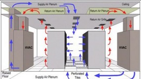 Đánh giá hệ thống HVAC | HVAC System Validation | GMP guidelines